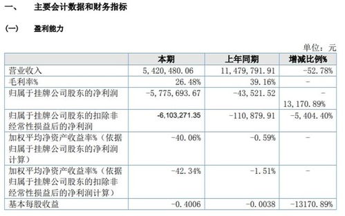 漢宏智能2021年虧損577.57萬元，同比虧損增加，研發軟件產品未銷售成主因
