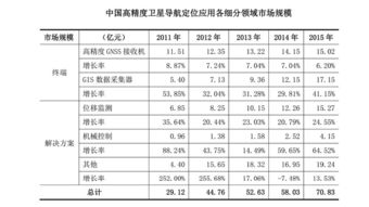 頑皮的猴子與華測導航 高精度定位技術的行業(yè)領航者