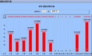 深圳宏拓新軟件公司產品2相冊圖片 軟件銷售解決方案的視覺呈現(xiàn)