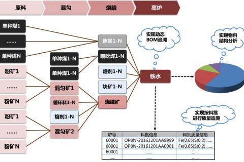 寶信軟件 驅(qū)動企業(yè)數(shù)字化轉(zhuǎn)型的專業(yè)軟件開發(fā)與信息化解決方案專家