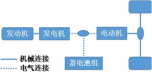 爭(zhēng)議不斷卻越賣越好 增程式為何能被市場(chǎng)認(rèn)可？