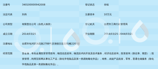 合肥豐臺(tái)投資管理 專(zhuān)業(yè)經(jīng)濟(jì)信息咨詢助力資本決策